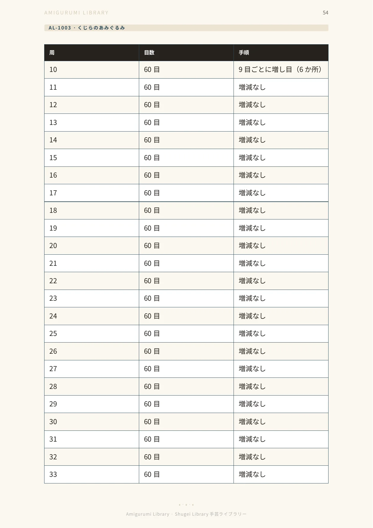 くじらの胴の目数表：周ごとの目数と手順