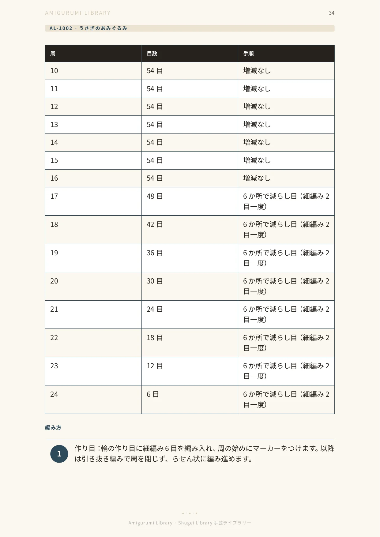 うさぎの頭の目数表：周ごとの目数と手順